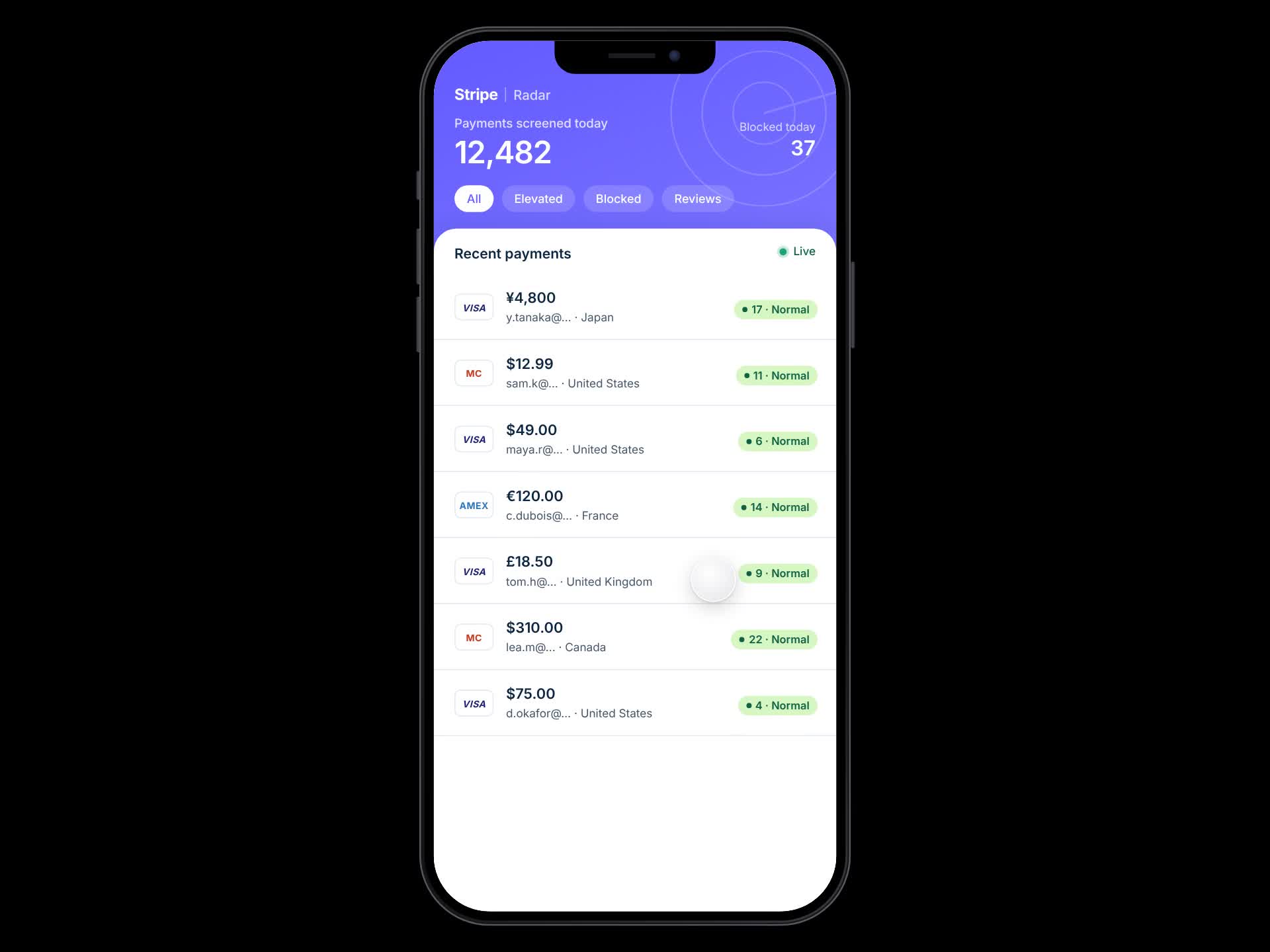 Stripe Radar. Review
