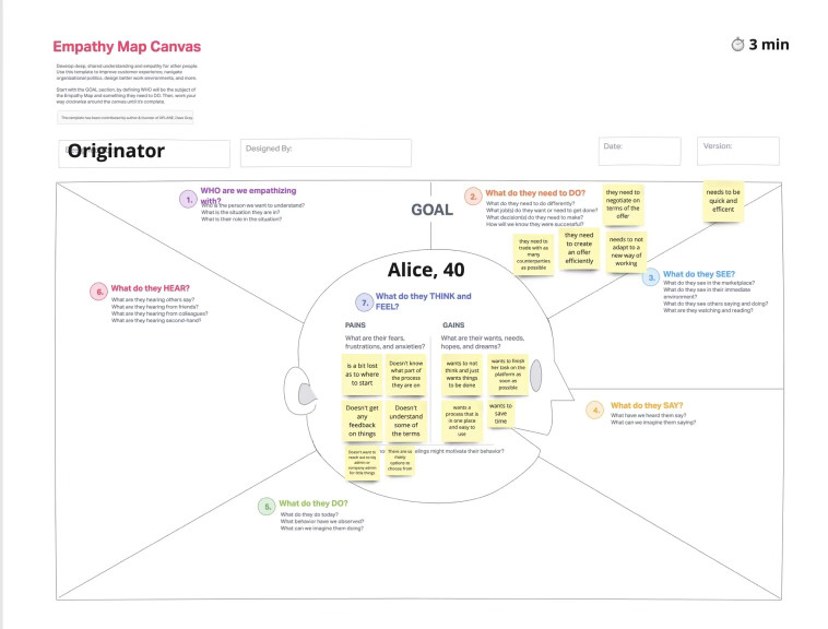 Originator empathy map: goals, context and pain points.
